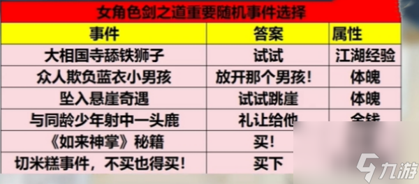 逆水寒手游女角色剑之道成就获取方法