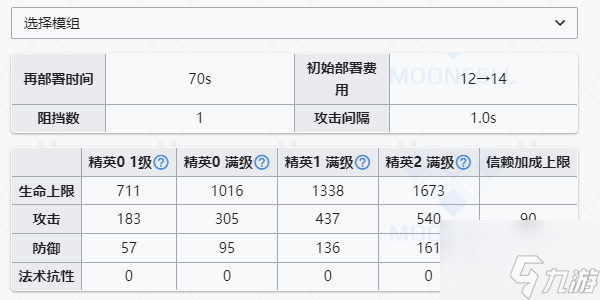 明日方舟能天使值得练吗 明日方舟能天使介绍一览