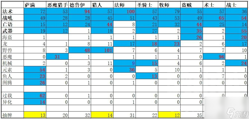 <a id='link_pop' class='keyword-tag' href='https://www.9game.cn/lscsmsyxcazb/'>炉石传说</a>萨满卡组推荐（炉石传说萨满技能介绍）