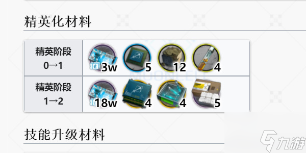 明日方舟能天使值得练吗 明日方舟能天使介绍一览