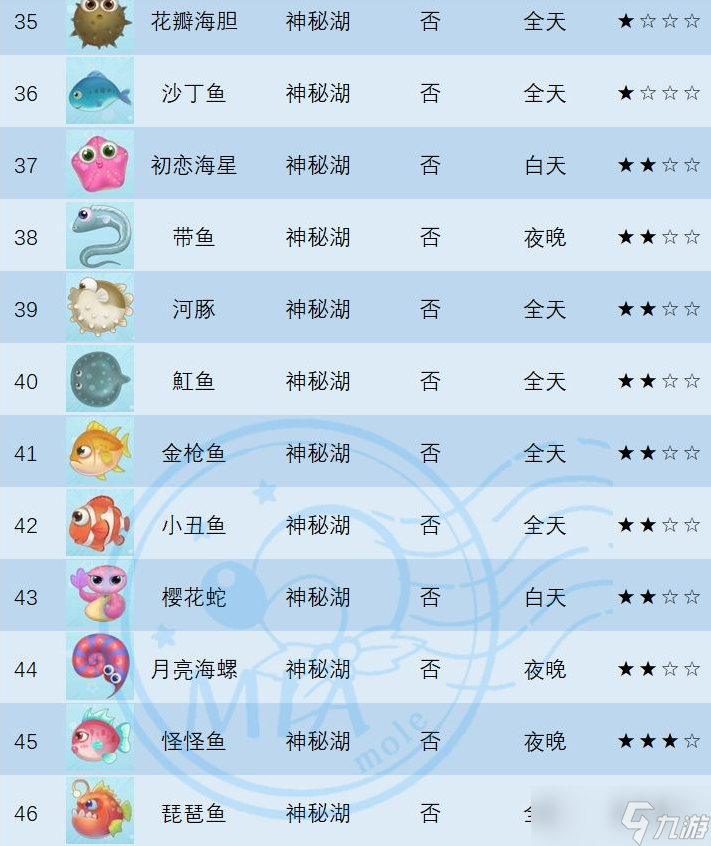 摩尔庄园幻彩鱼在哪