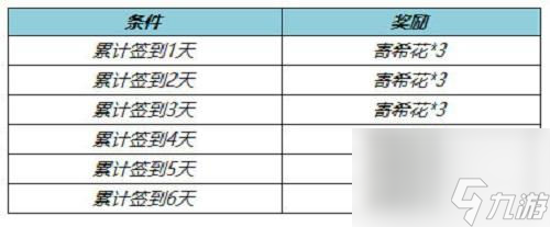 王者荣耀寄希花怎么获得 王者荣耀寄希花获取方式介绍
