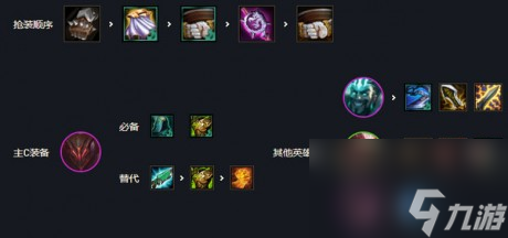 云顶之弈11.12最强阵容推荐云顶之弈11.12阵容搭配推荐