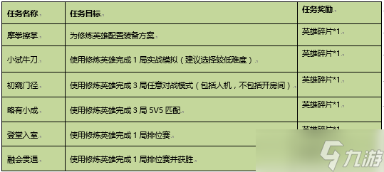 《王者荣耀》专属梦境英雄修炼活动
