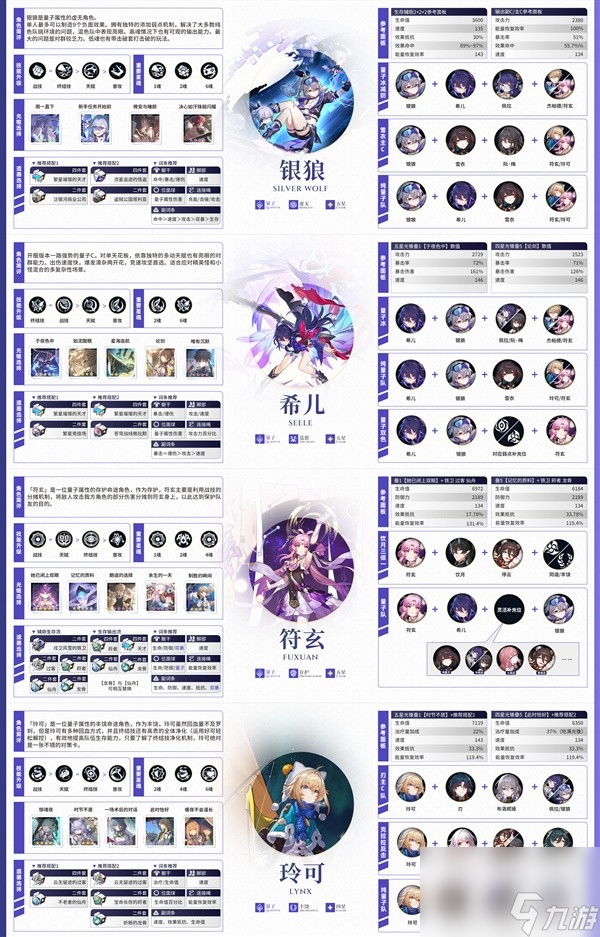 《崩壞星穹鐵道》雪衣全方位培養(yǎng)攻略及抽取建議 雪衣值得抽嗎