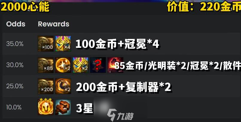 云顶之弈s10心之钢各层数奖励一览