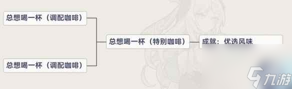 单机攻略《原神》4.3优选风味成就攻略