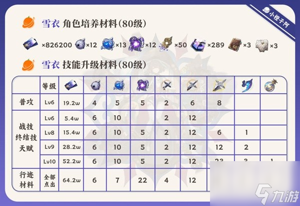 《崩坏星穹铁道》雪衣全方位培养攻略及抽取建议 雪衣值得抽吗