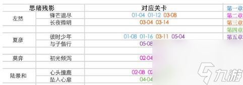 未定事件簿异常关卡是什么(异常关卡掉落材料介绍)「每日一条」