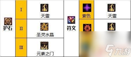 dnf元素师110级装备搭配 元素师110装备搭配介绍及推荐