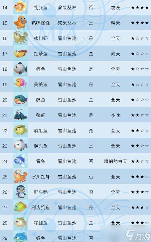 摩尔庄园礼服鱼在哪