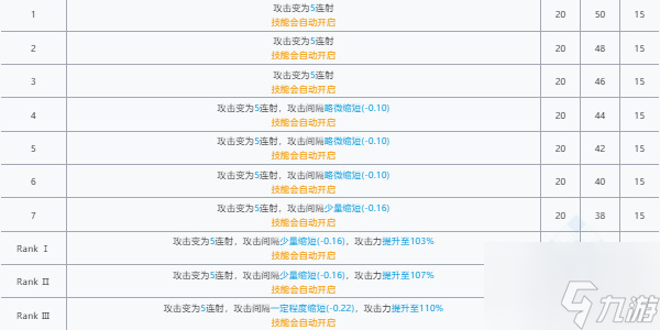 明日方舟能天使值得练吗 明日方舟能天使介绍一览