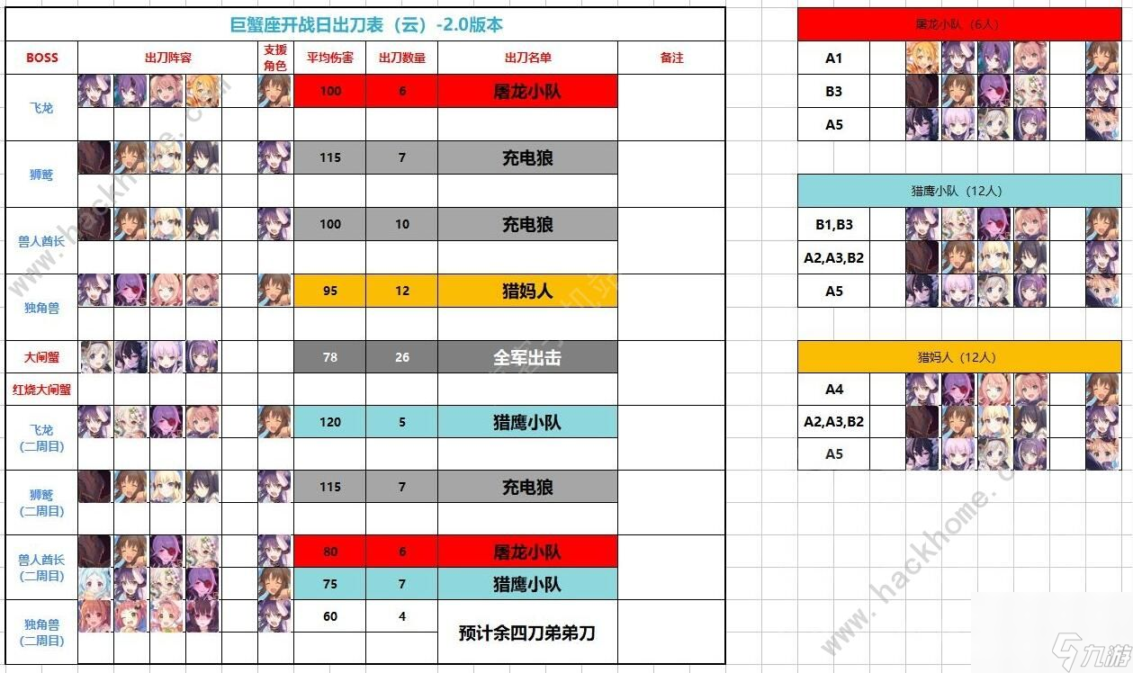 公主連結(jié)巨蟹座公會戰(zhàn)陣容怎么搭配(巨蟹座公會戰(zhàn)BOSS打法攻略)「知識庫」