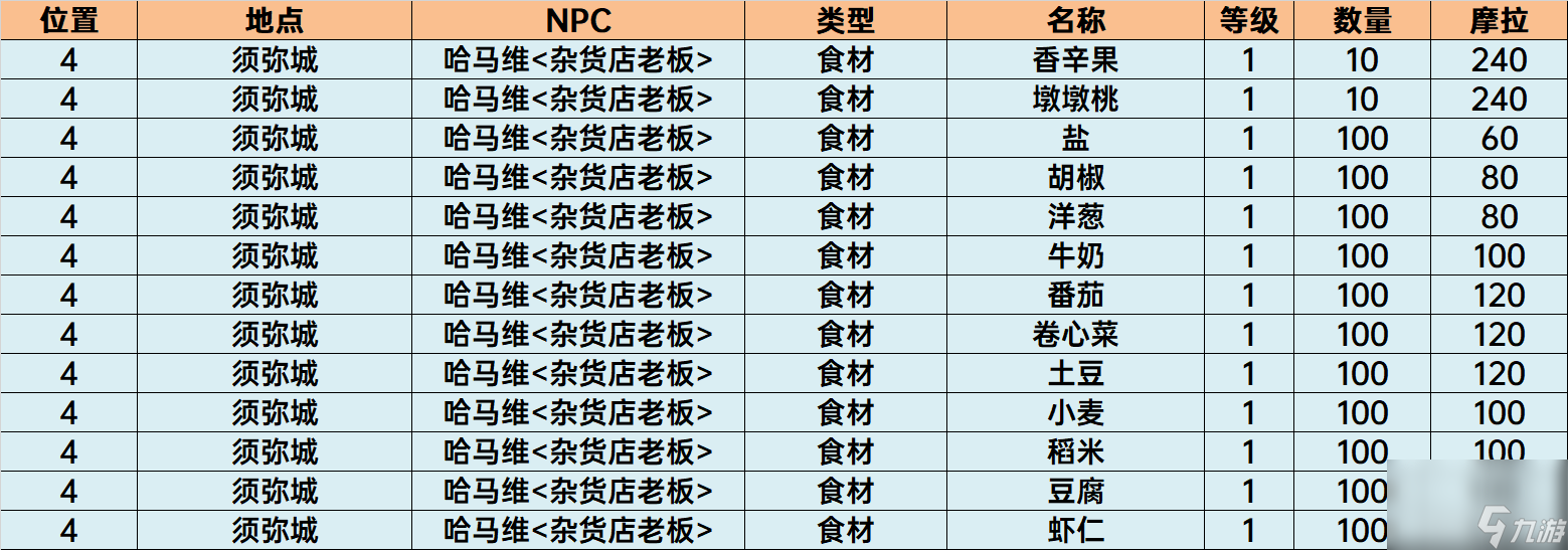 须弥NPC商店位置