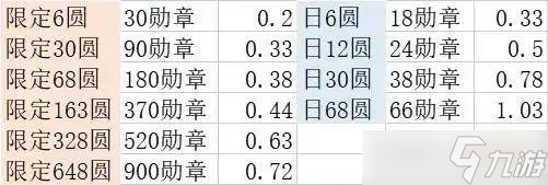 剑与远征煦暖冬夜攻略大全
