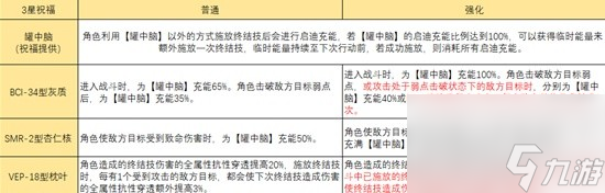 《崩壞星穹鐵道》模擬宇宙智識命途解析 模擬宇宙智識祝福效果