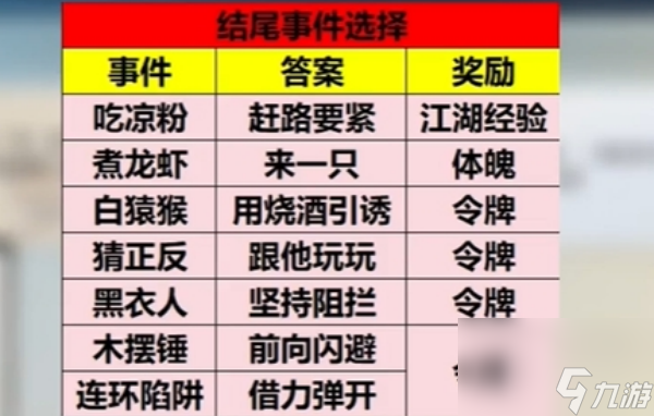逆水寒手游女角色剑之道成就获取方法