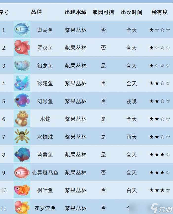 摩尔庄园冰淇淋鼠在哪