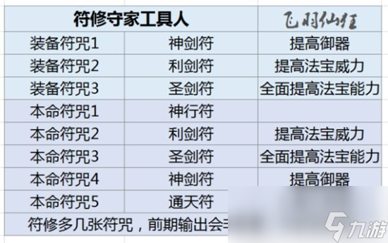 《了不起的修仙模拟器》符修功法大全 符修攻略
