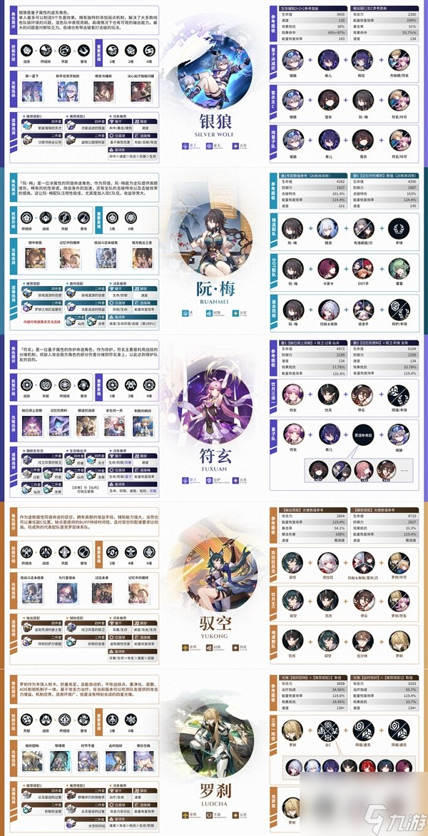 《崩壞星穹鐵道》雪衣全方位培養(yǎng)攻略及抽取建議 雪衣值得抽嗎