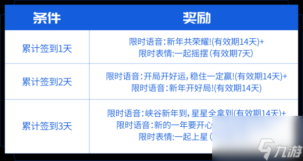 王者榮耀新年累計簽到活動獎勵有哪些