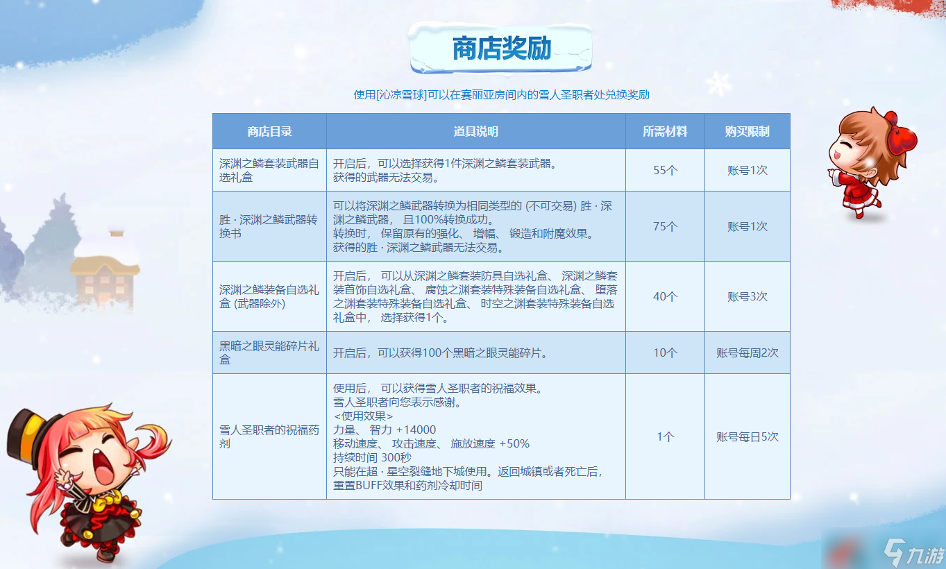 《DNF》雪球奇緣獎(jiǎng)勵(lì)介紹