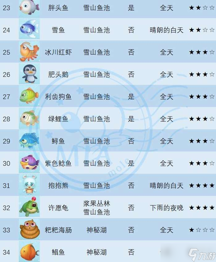 摩尔庄园幻彩鱼在哪