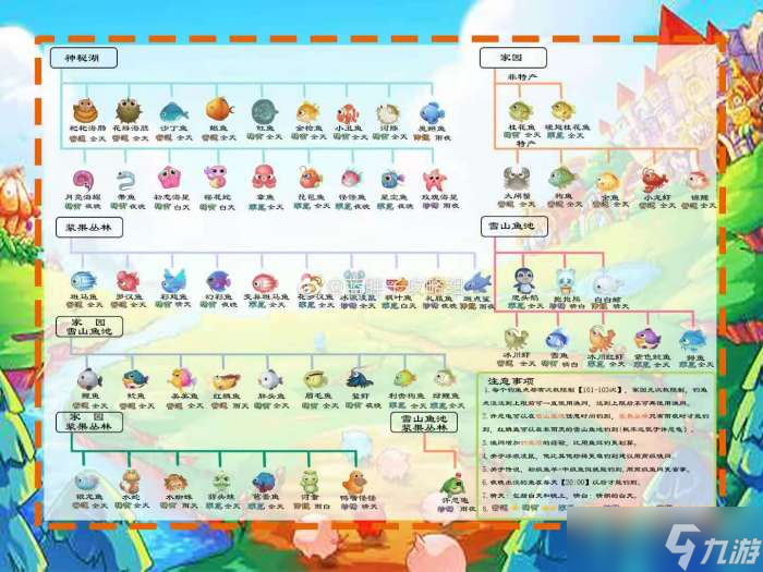 摩尔庄园枫叶鱼在哪