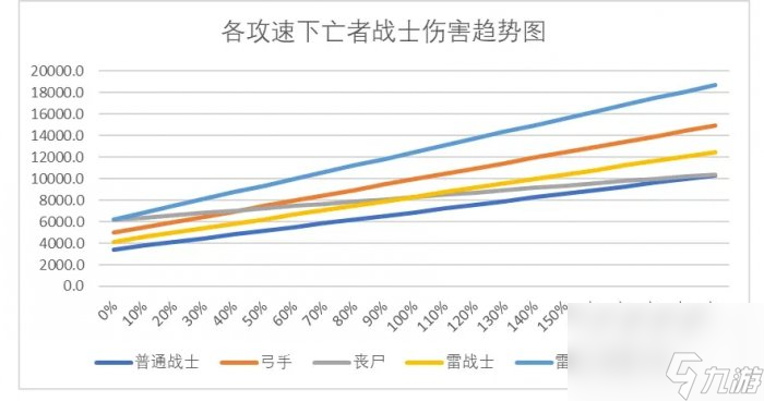 《暗黑破壞神不朽》炫目風暴怎么樣 死靈災厄4新頭盔炫目風暴測試詳情