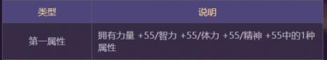 dnf克隆皮肤上线时间介绍