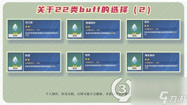 原神导能原盘怎么匹配(原神导能原盘buff推荐)「干货」