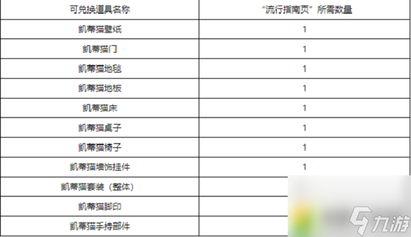 洛克王国流行风尚活动怎么玩 洛克王国流行风尚活动攻略