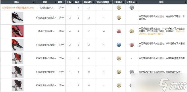 白荆回廊异种怪物介绍 怪物描述图鉴分享