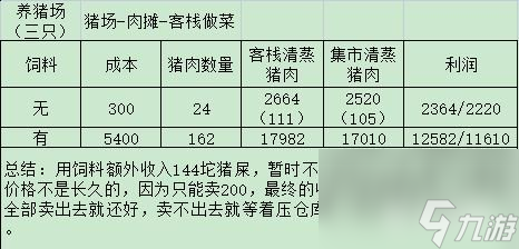 解憂小村落資源收益怎么樣