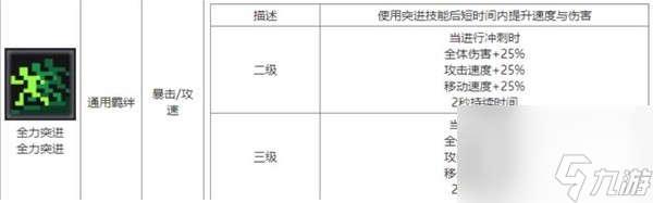 《元气骑士前传》领主飞盾流中后期攻略 领主飞盾流中后期BD搭配推荐