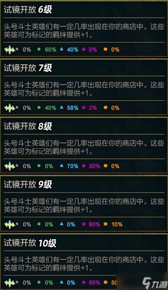 金铲铲之战s10赛季之星概率多少 s10赛季之星概率机制一览