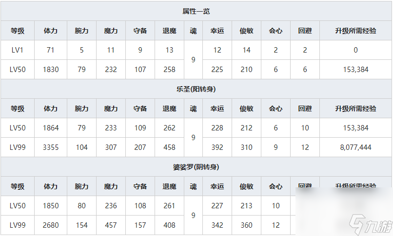 《一血万杰》猪口暮露人物属性介绍