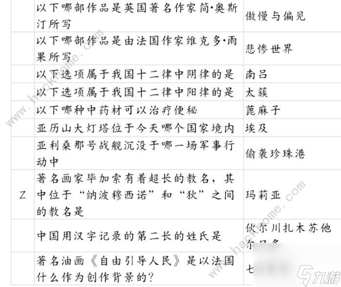 当代人生最强大脑答案题目大全(最强大脑答案分享)「每日一条」