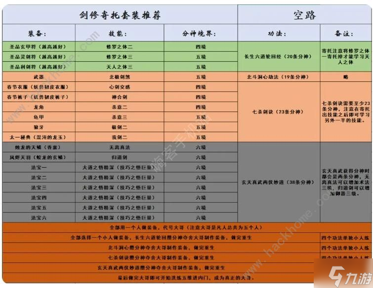 了不起的修仙模擬器寄托攻略 寄托套裝搭配強(qiáng)度解析