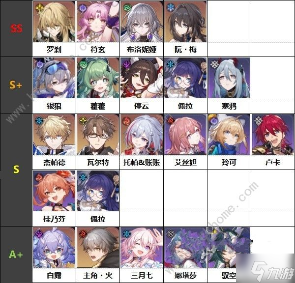 崩坏星穹铁道1.6版本角色强度排行榜 1.6版本哪些角色厉害