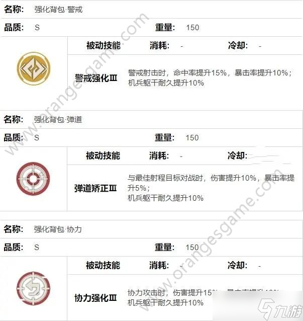 钢岚联合作战背包箱怎么选择 联合作战背包箱S自选背包选择建议[多图]