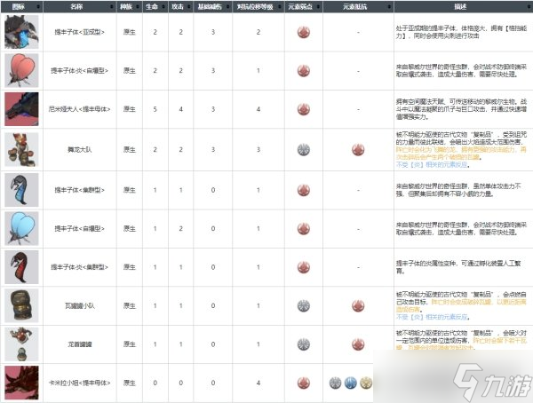 白荆回廊原生种族怪物有哪些 怪物图鉴一览