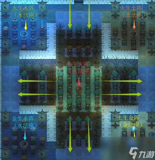 了不起的修仙模擬器五行聚靈陣怎么擺 五行聚靈陣擺法詳解