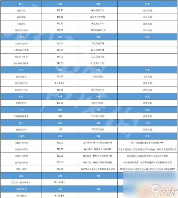 荒野大鏢客2博物學(xué)家在哪里 《荒野大鏢客2》博物學(xué)家角色玩法介紹