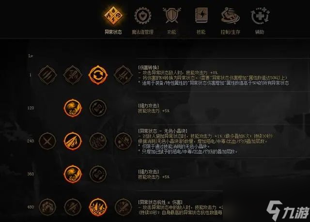 dnf装备特性系统怎么点 装备特性系统升级加点推荐[多图]
