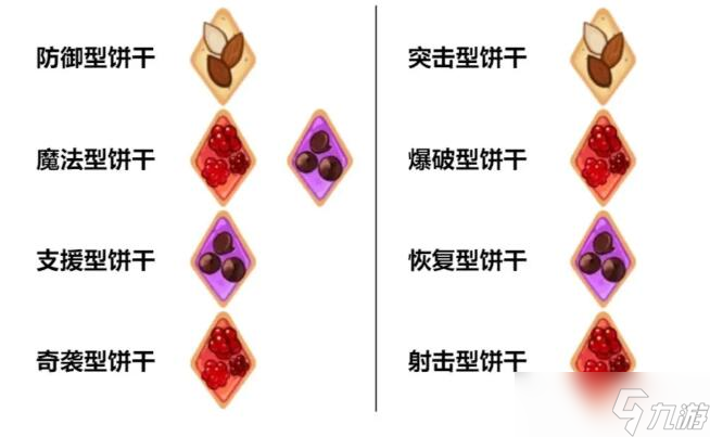 冲呀饼干人王国配料有什么用