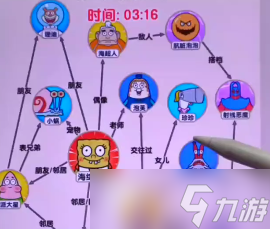 爆梗找茬王海绵关系攻略