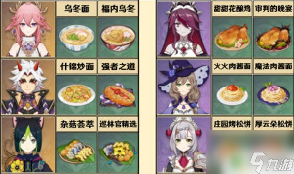 原神特殊料理人物对应图3.3 原神全角色特殊料理一览表