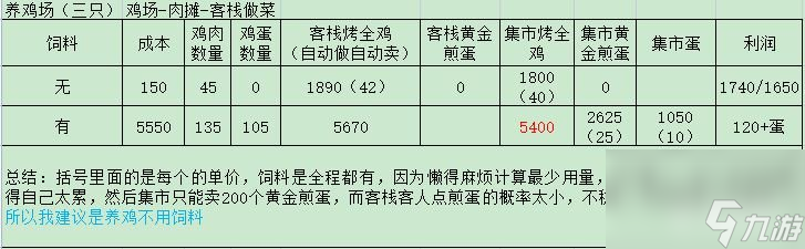 解憂(yōu)小村落資源收益怎么樣