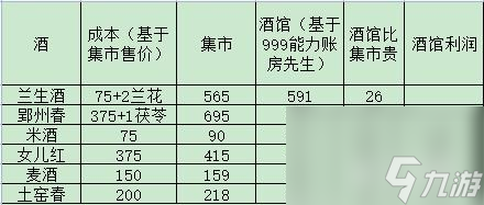 解憂小村落資源收益怎么樣